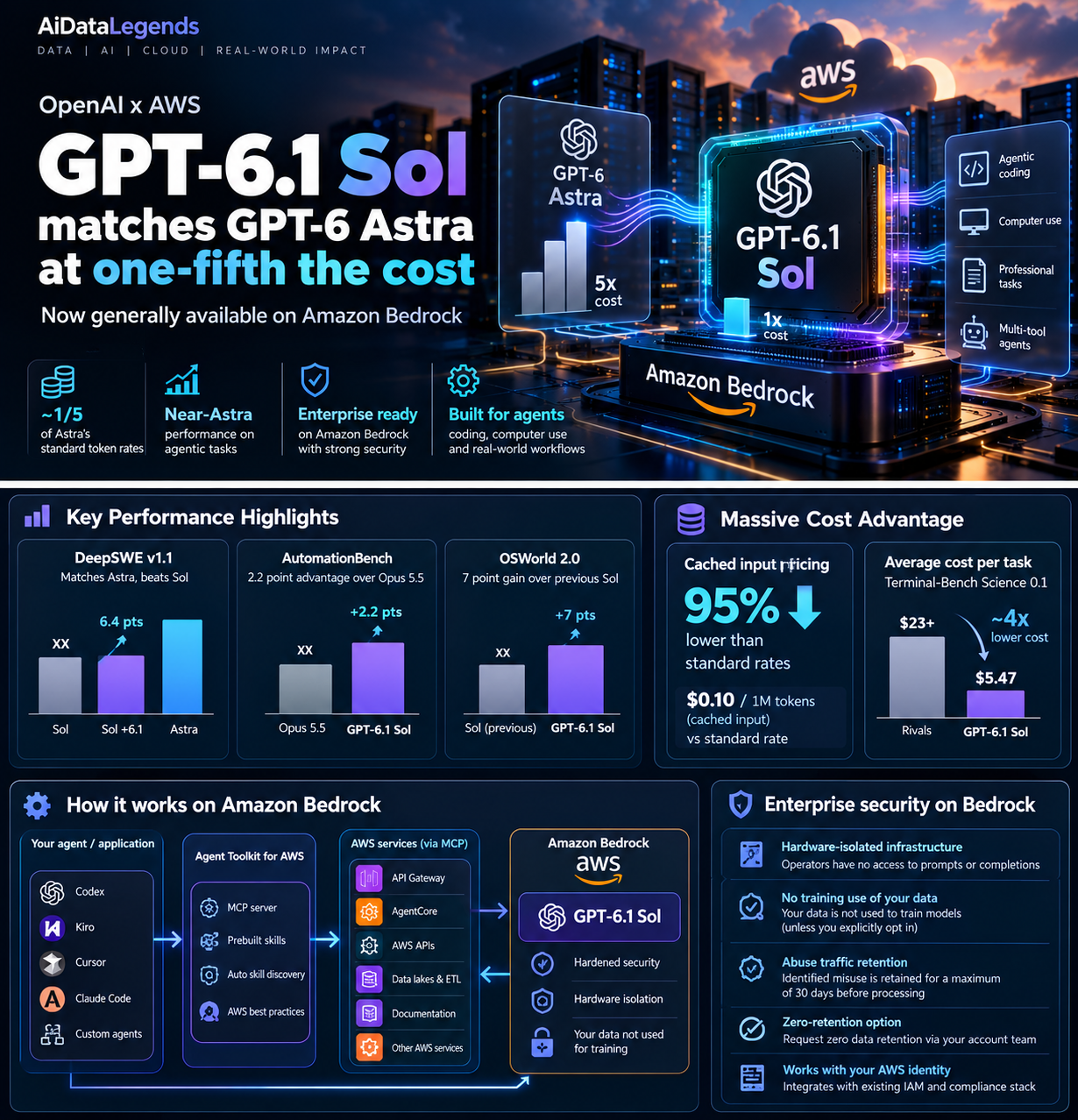 a detailed infographic marketing style composite i