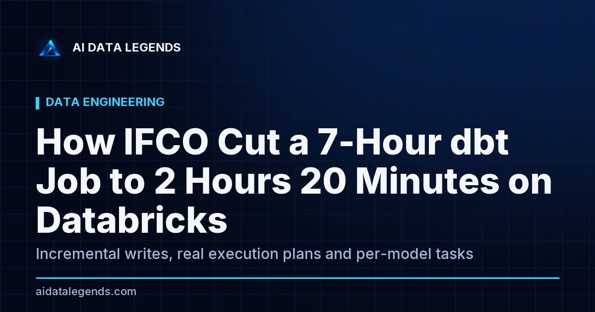 How IFCO Cut a 7-Hour dbt Job to 2 Hours 20 Minutes on Databricks